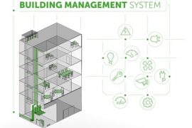 Building Management System Concept